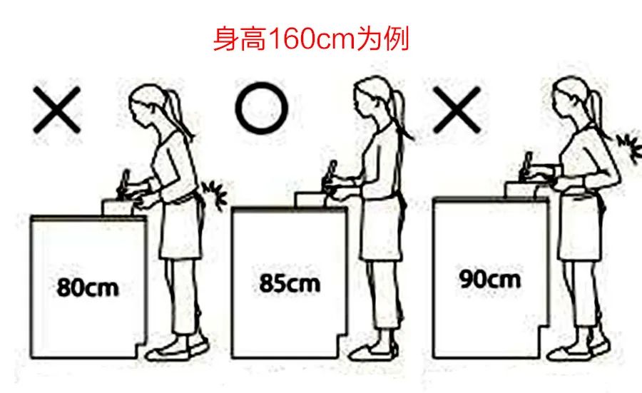 【裝修知識(shí)】廚房設(shè)計(jì)做好這4點(diǎn)，實(shí)用又美觀~