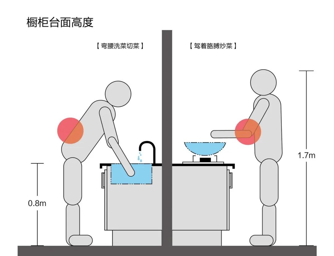 【裝修知識】為什么廚房一定要做高低臺？